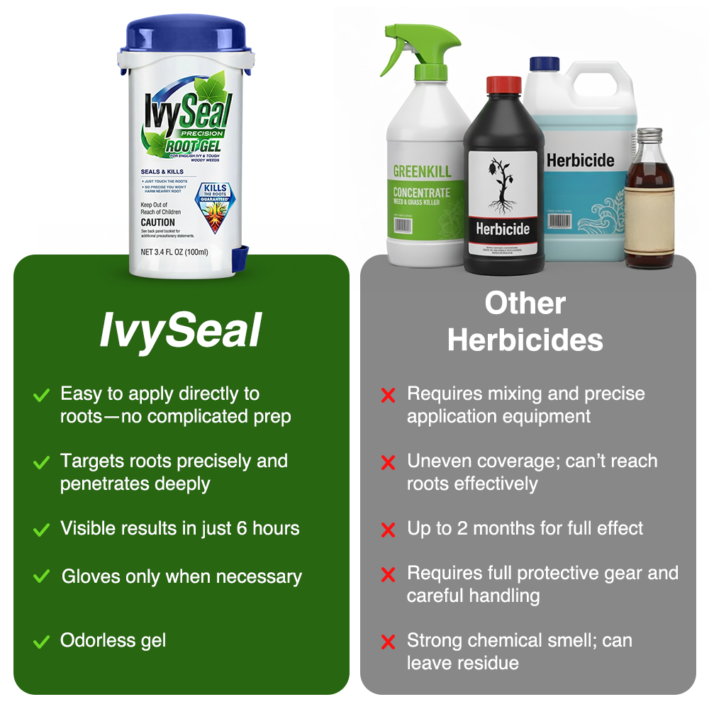 GFOUK® IvySeal Precision Root Gel