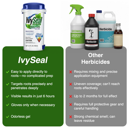 GFOUK® IvySeal Precision Root Gel